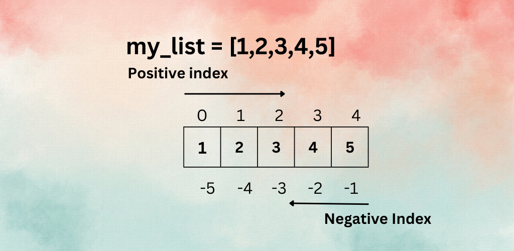 What is a List in Python?