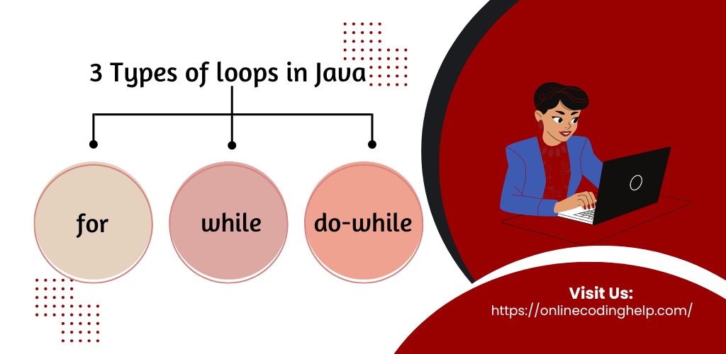 Understanding Loops in Java: Your Complete Guide